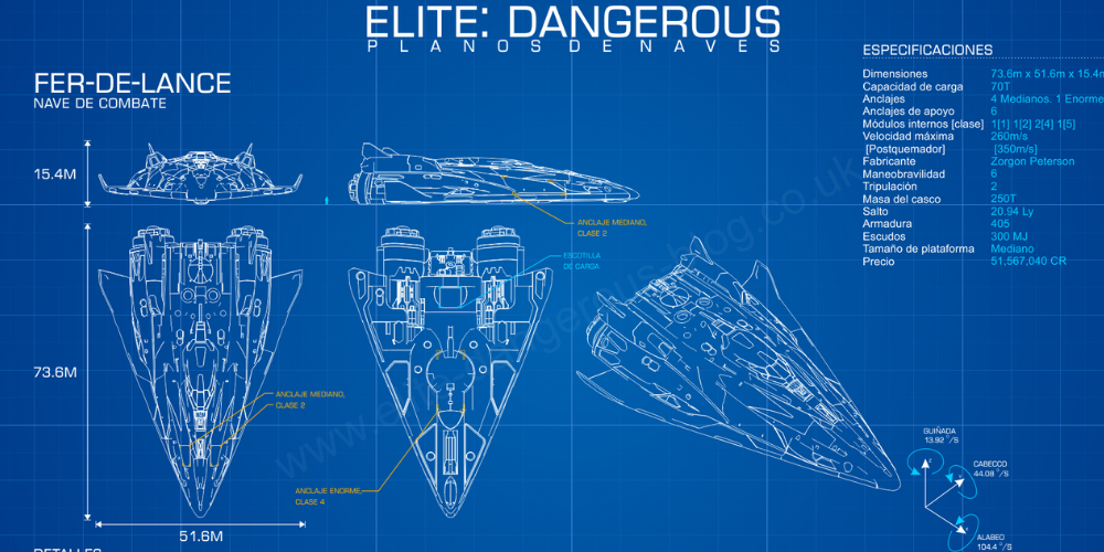 Understanding the Significance of Guardian Module Blueprints